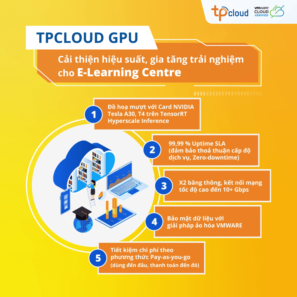 GPU Solution For E-Learning Centre